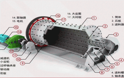 橡膠襯板 橡膠襯板