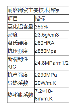橡膠襯板 橡膠襯板