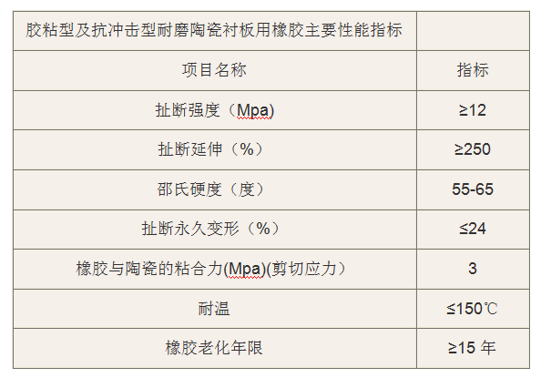 橡膠襯板 橡膠襯板