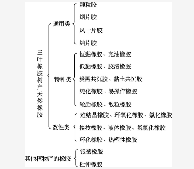 橡膠襯板 橡膠襯板