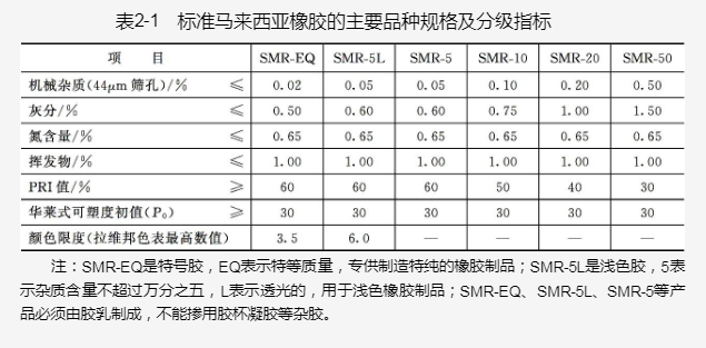 橡膠襯板 橡膠襯板