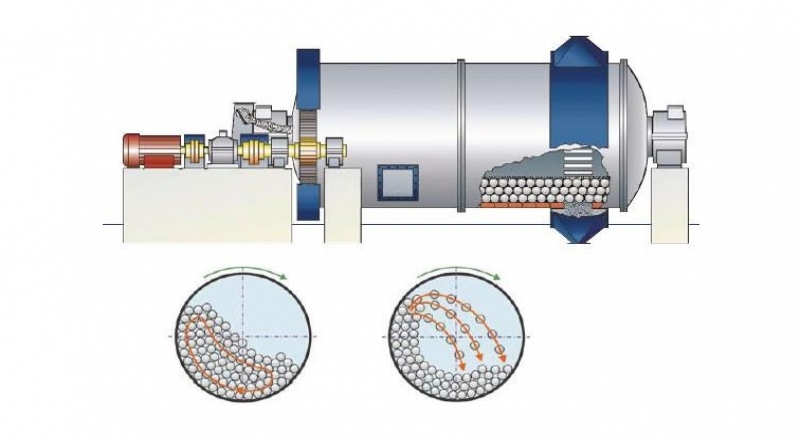 常用的耐磨鋼球的種類及其生產(chǎn)方法
