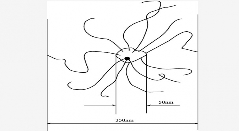 NR的工藝性能和NR的應(yīng)用