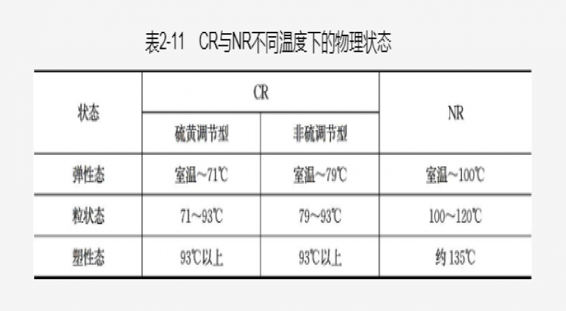 CR的加工性能及應(yīng)用