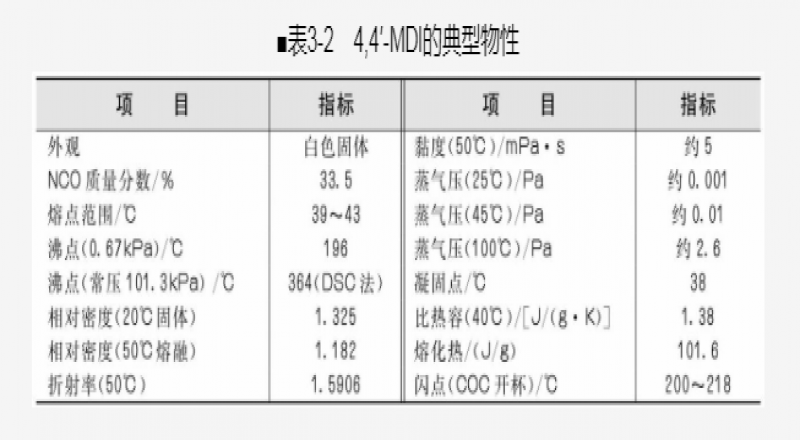 環(huán)境安全的促進劑