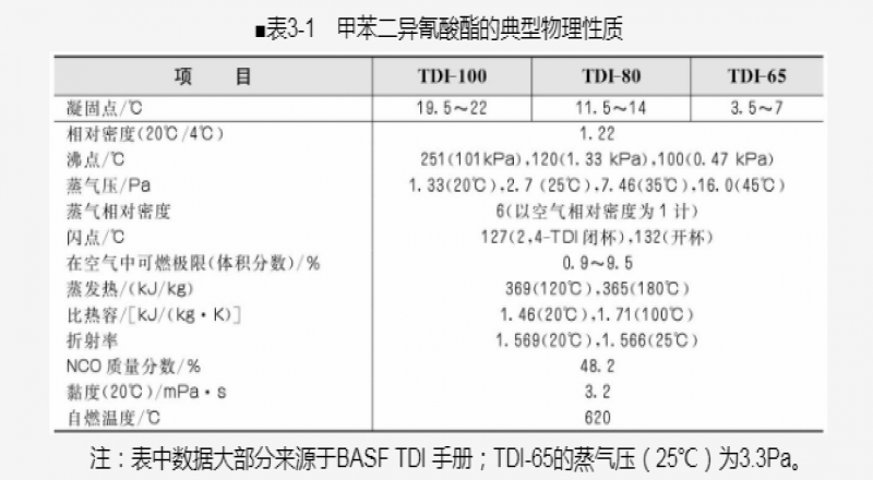 活性劑的作用，無極活性劑氧化鋅