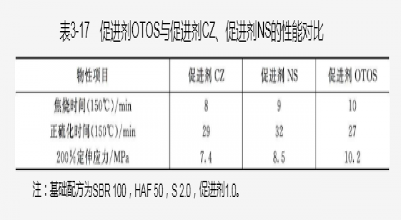 無(wú)極活性劑氧化鎂介紹