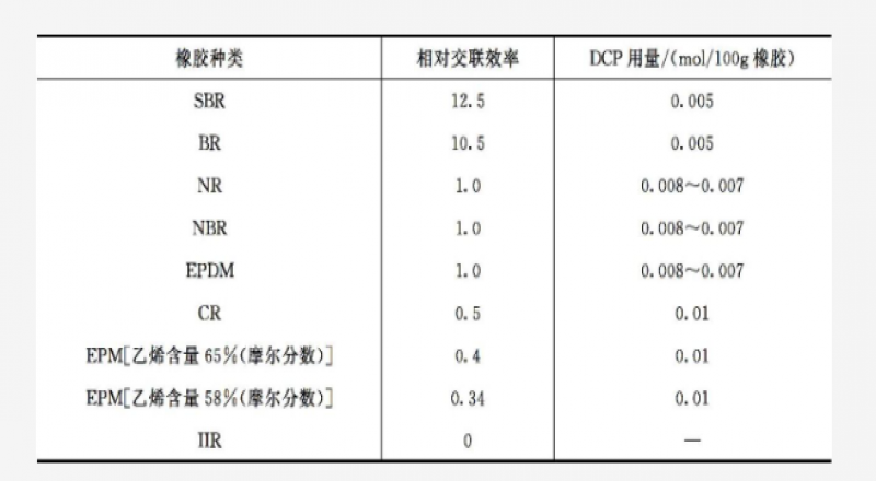 使用金屬氧化物對硫化起到的反應